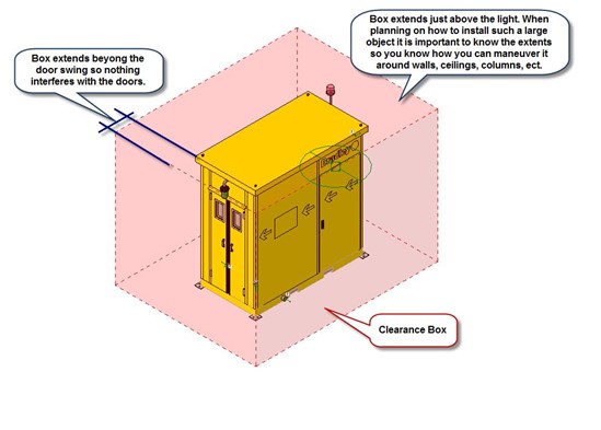 Clearance box from blog.bradleycorp.com